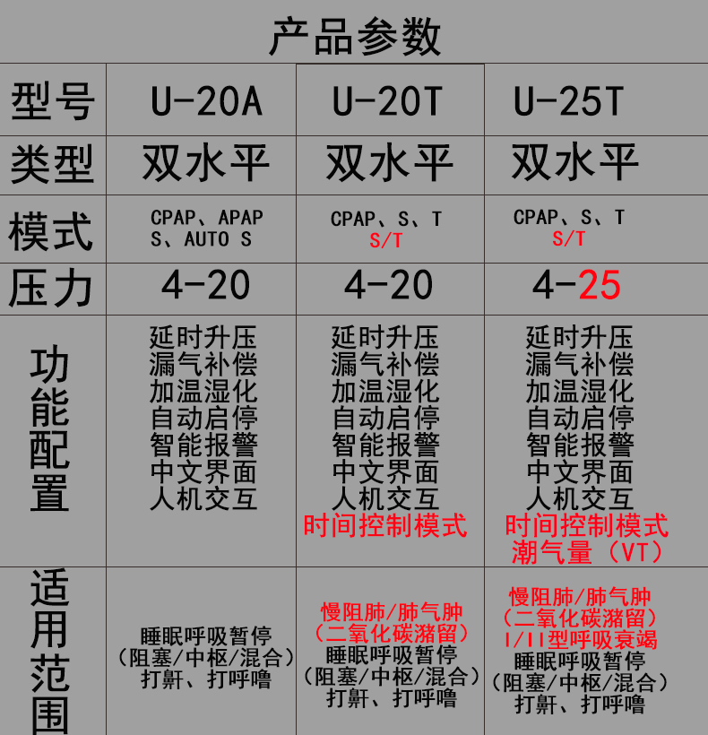 家用呼吸机参数Nearbybig